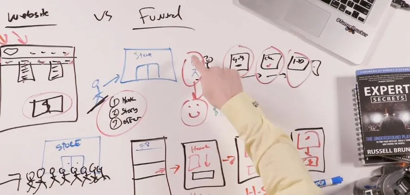 One Funnel Away Challenge Review: Worth Buying Or Not?